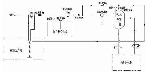 哈尔滨优熙客户关系管理有限公司,佛山水泵厂,水环真空泵,哈尔滨优熙客户关系管理有限公司厂